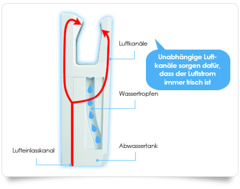 Jet Towel Unabhängige Luftkanäle