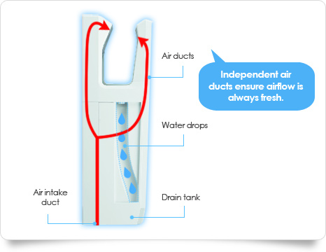 Indepentent Airducts