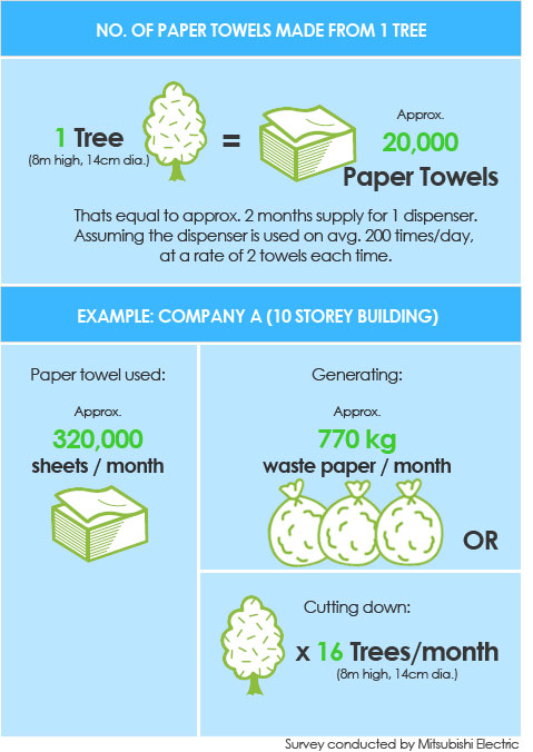 lower carbon footprint example