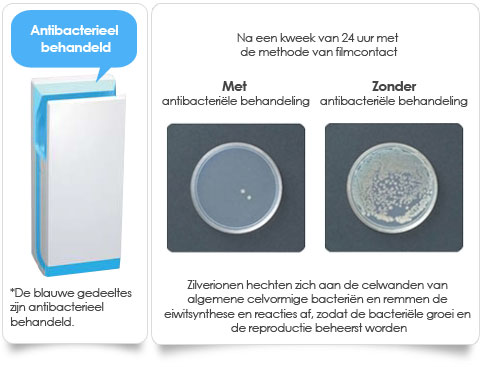 Anti bacterial and a bacterial test