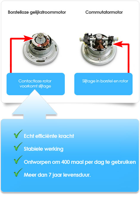 Brushless DC motor