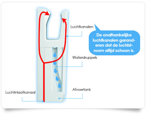 Indepentent Airducts