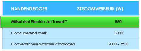 Jet Towel power consumption table