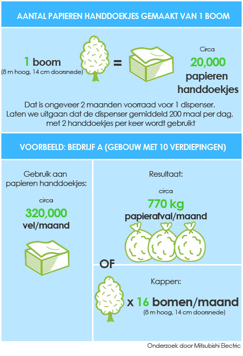 lower carbon footprint example