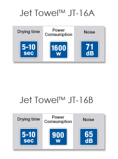 Jet Towel JT-16A JT-16B