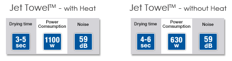 Jet Towel Heat and without Heat